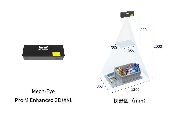 Mech-Eye Pro M Enhanced 3D相机